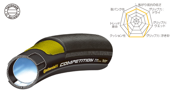 CONTINENTAL COMPETITION(R`l^ RyeBV) `[u[^C